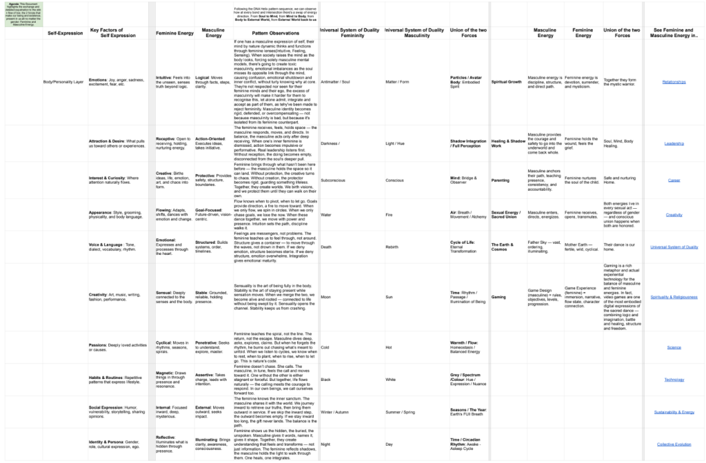 The Sacred Dance: Balancing Feminine & Masculine Energies to Elevate the&nbsp;Collective