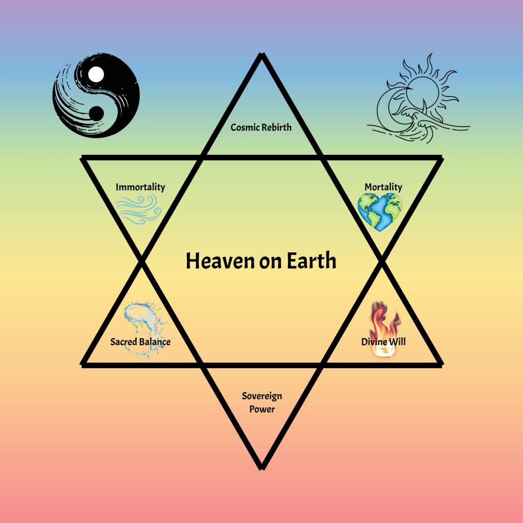 The Cross, the Star, and the Balance of&nbsp;Man