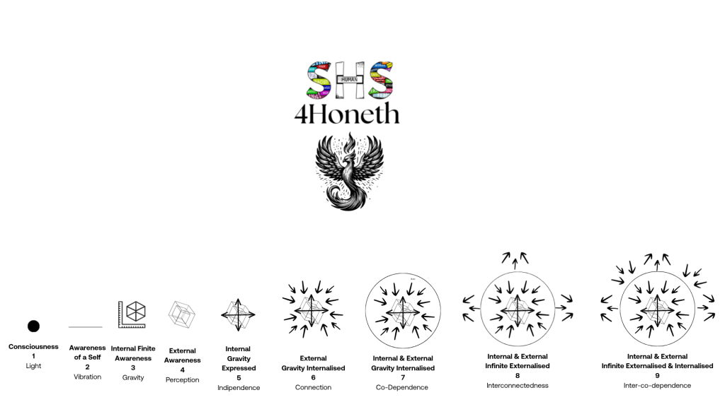 Revelations: The Systematical&nbsp;Revolution