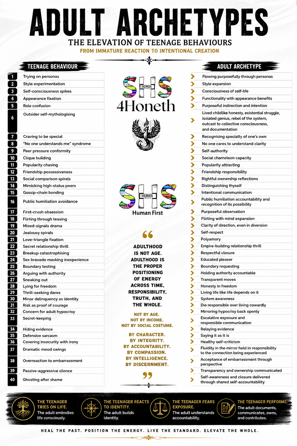 Adult Archetypes: The Elevated Behaviours of a Responsible Self