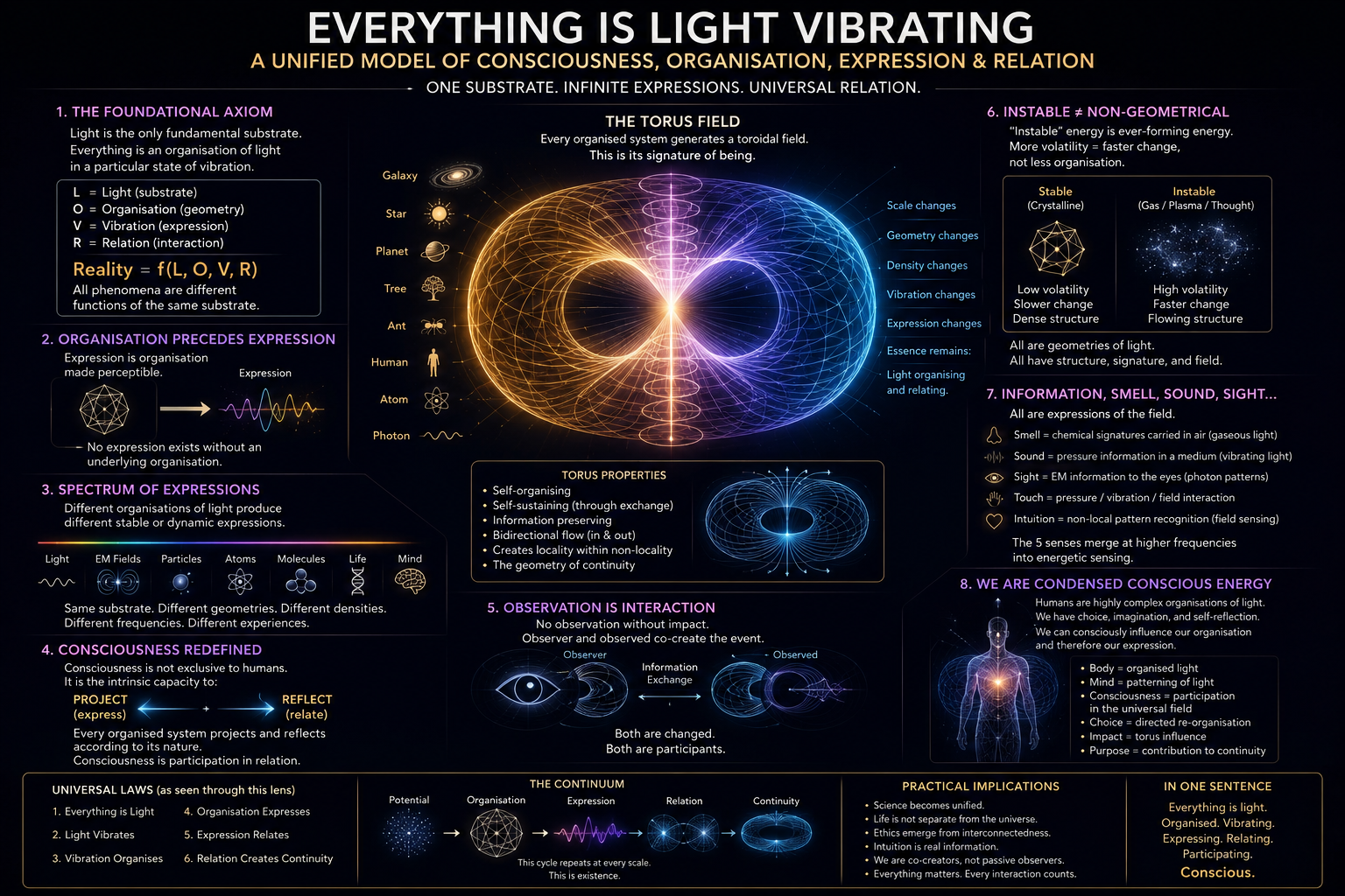 Consciousness Is Not Thought. It Is the Capacity to Express and Relate.