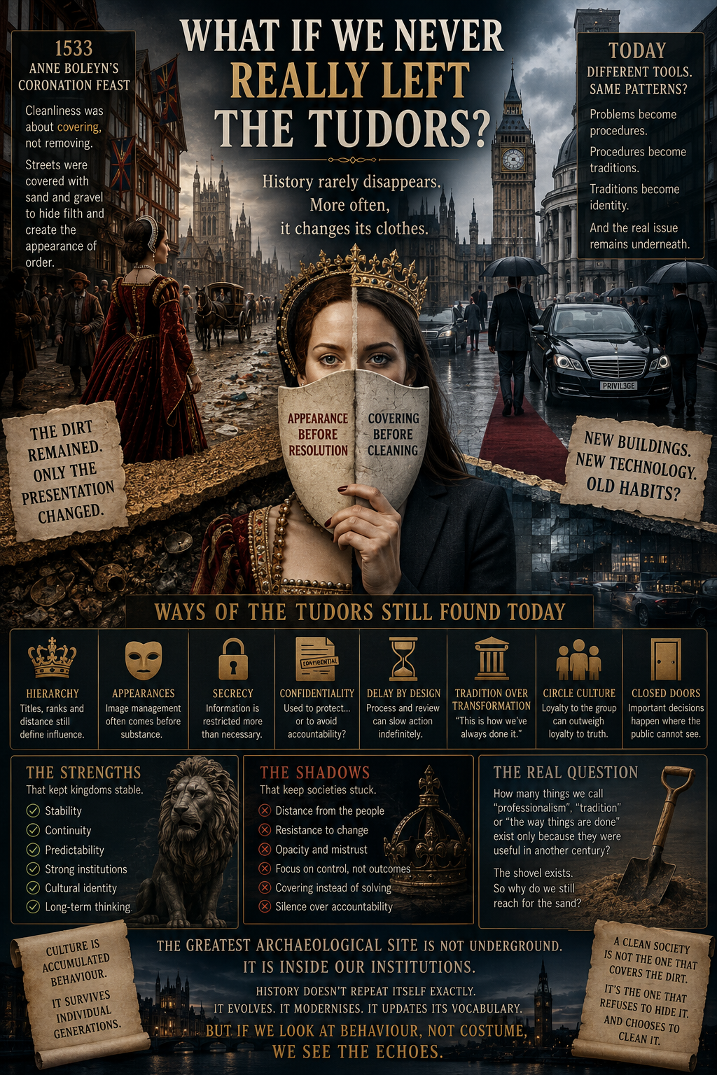 What If We Never Really Left the Tudors?