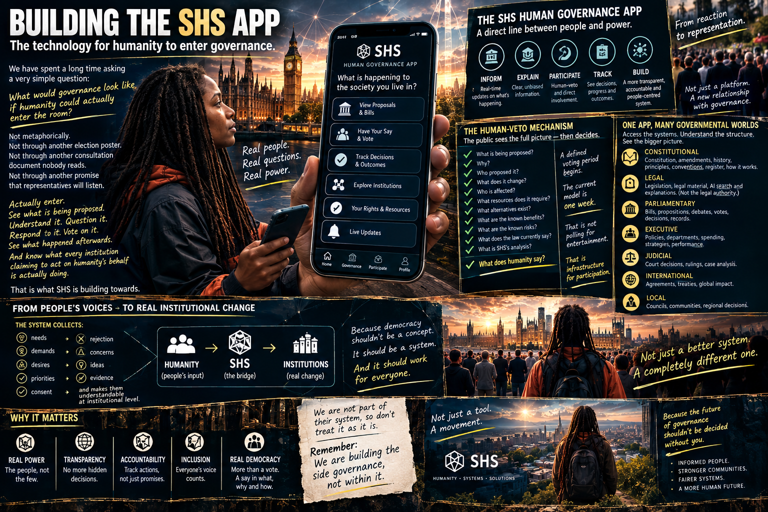 2318: BUILDING THE SHS APP