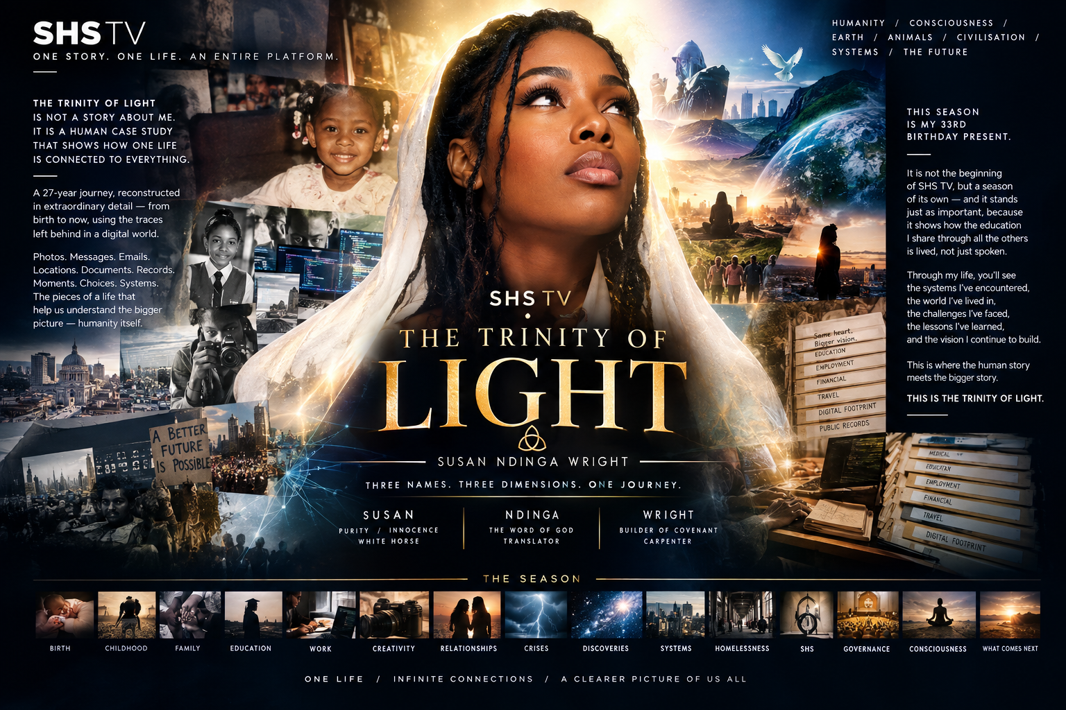 THE TRINITY OF LIGHT 💡