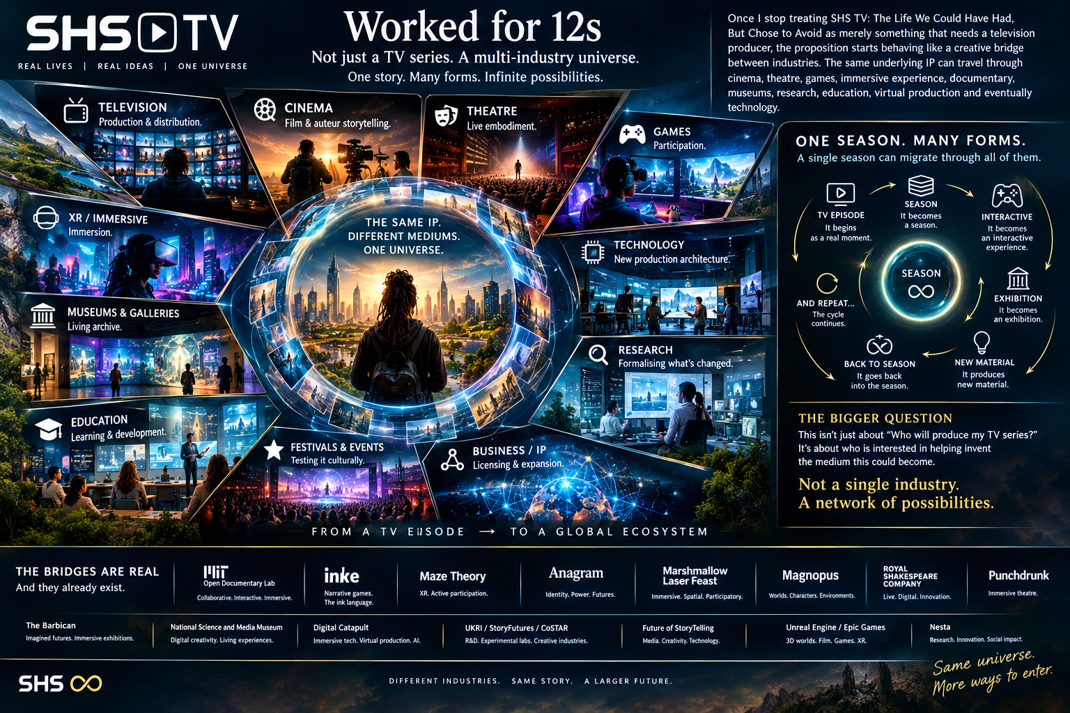 23-31: The Infinite Realms of Creation for SHS… Gaming, Museums, Historical, Plethora!