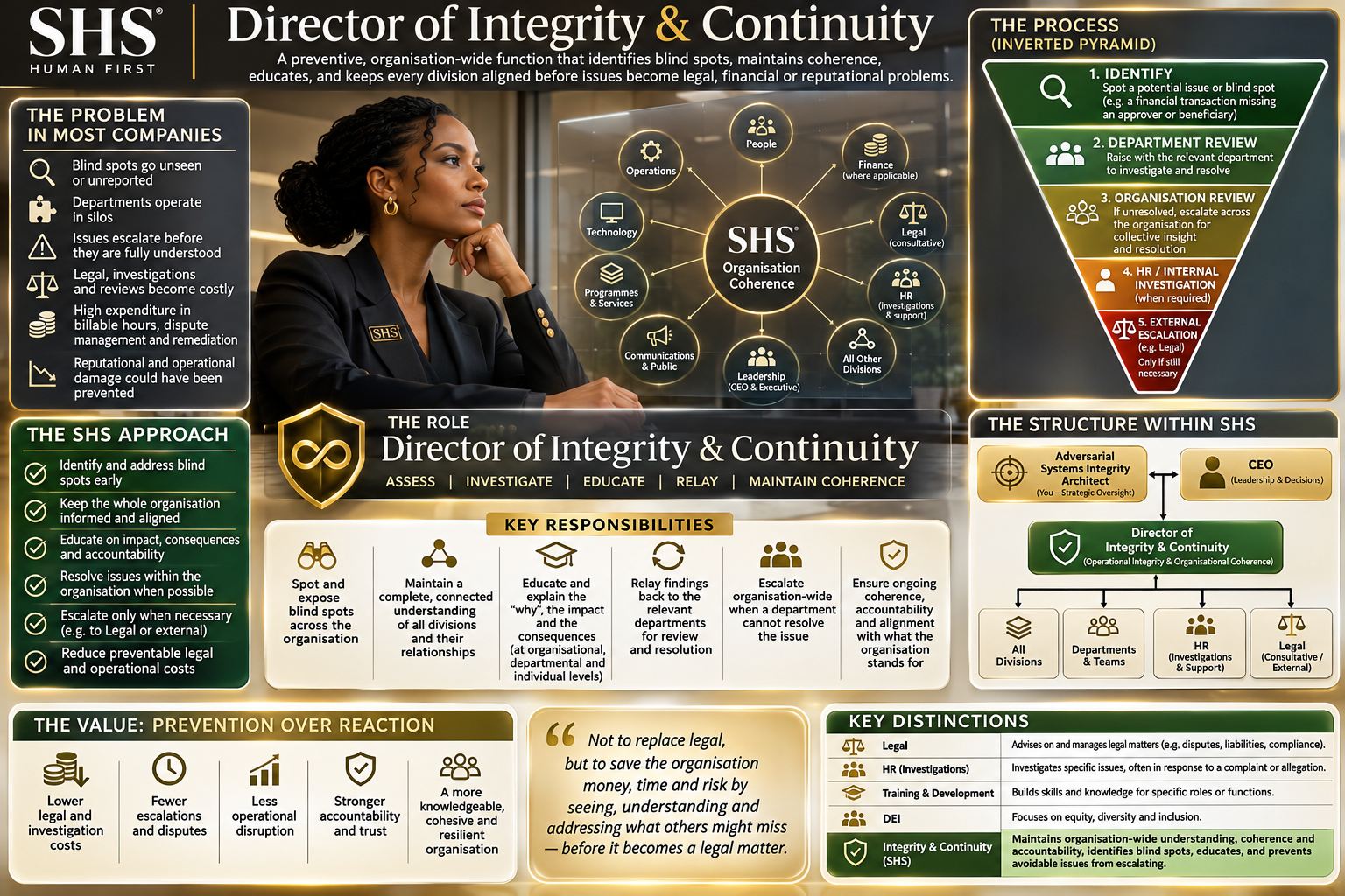 Director of Integrity & Continuity