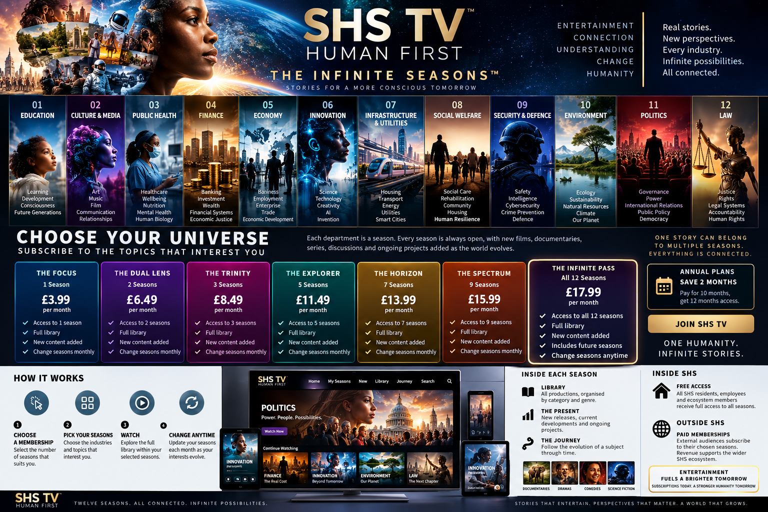 SHS – TV Packages
